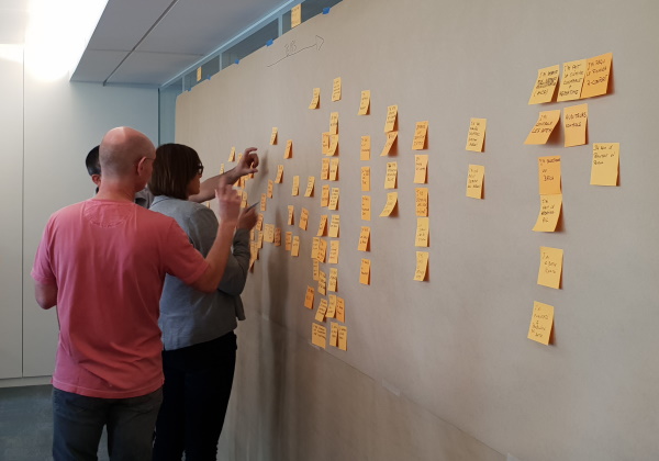 EventStorming in progress