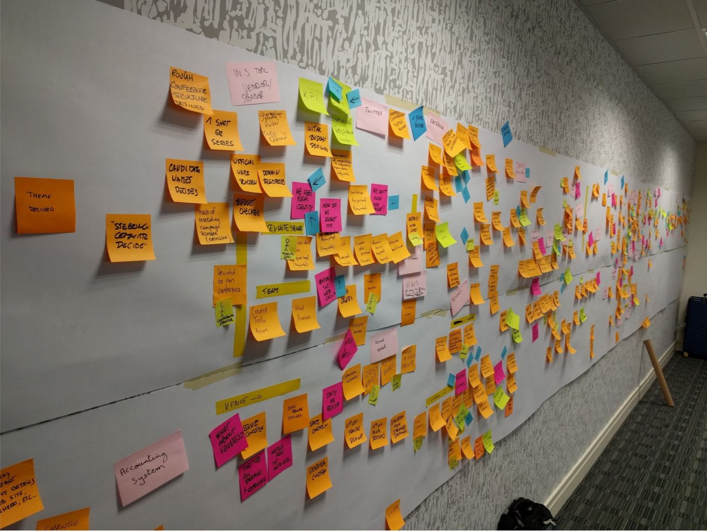 EventStorming Big Picture EventStorming Big Picture