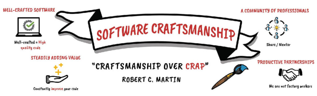 Software craftsmanship 1-01 Software craftsmanship 1-01