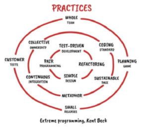 Software craftsmanship 4-01