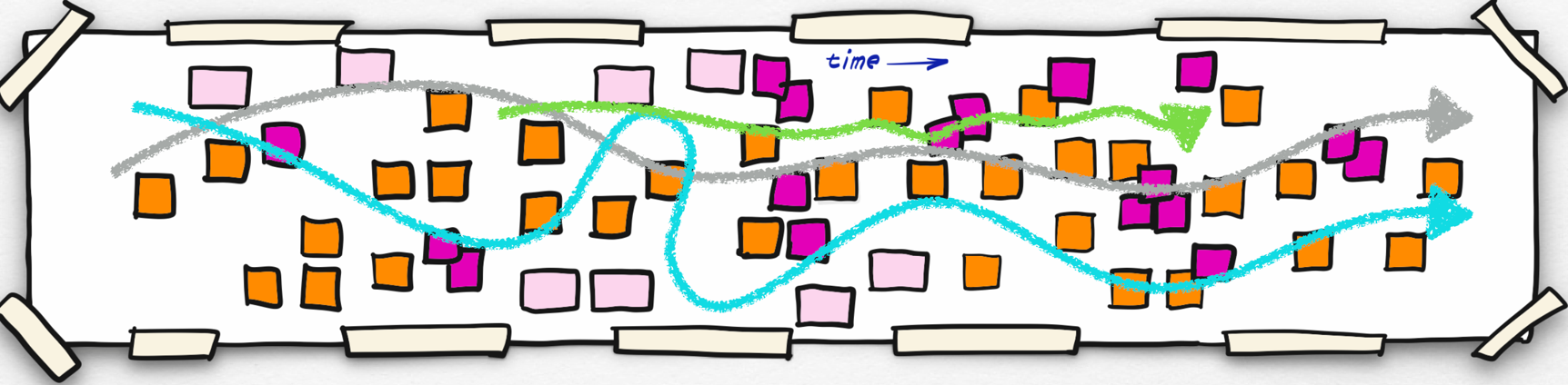 EventStorming business narratives