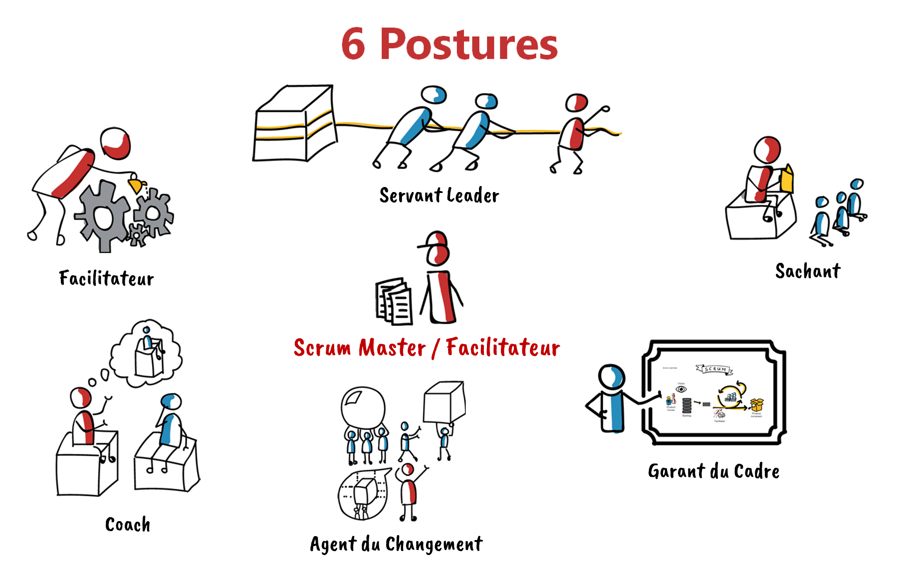 image1-facilitateur-equipe-remote 6 postures du facilitateur